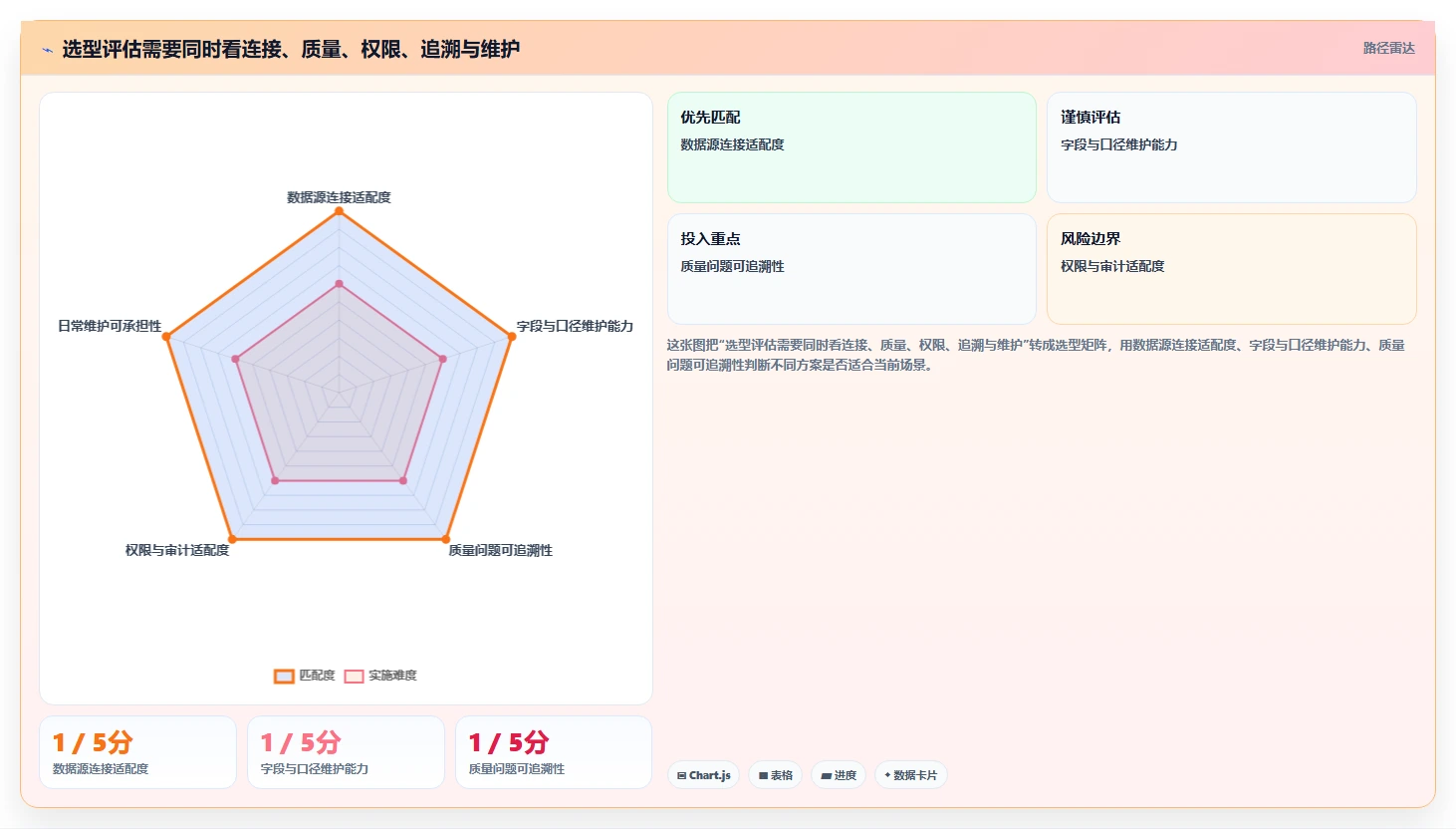 运营数据怎么管？以数据采集为核心的自动化方案方案