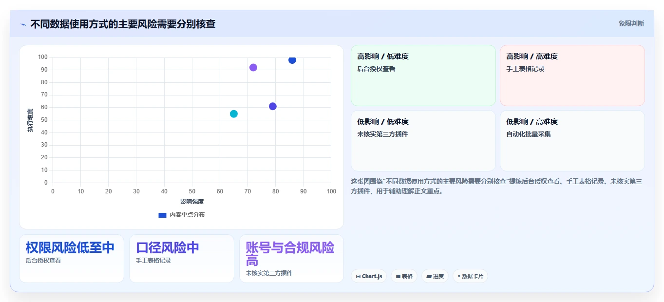 拼多多数据分析工具免费方案设计：使用限制场景的入门指南怎么做