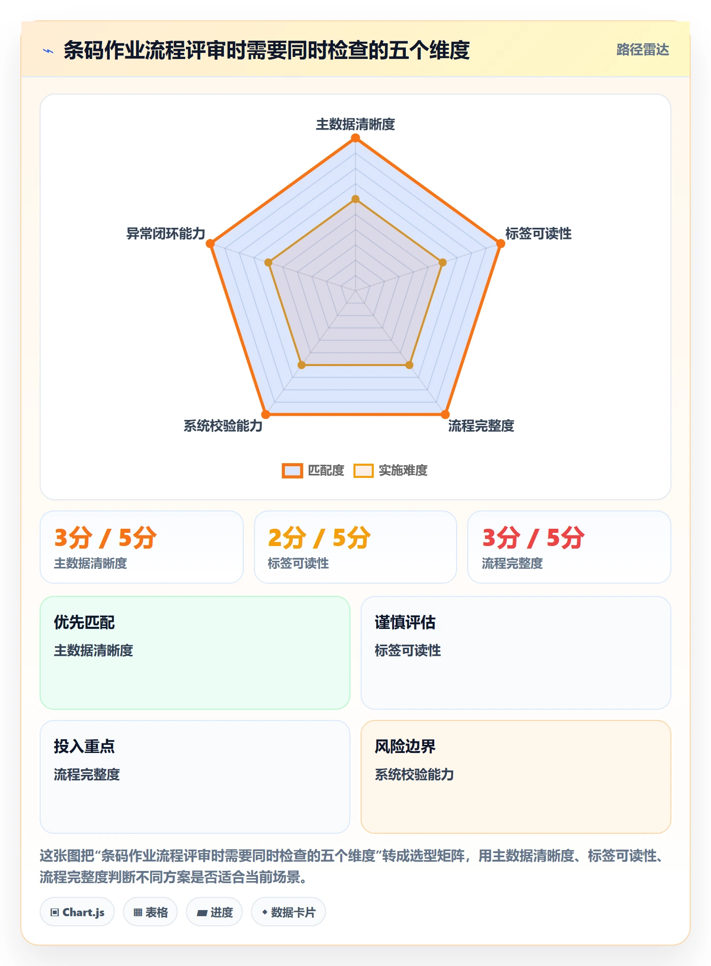 库存管理系统实践指南：条码作业的常见误区怎样更有效