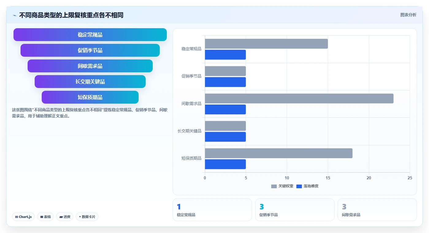 仓库安全库存管理方案设计：库存上限场景的落地案例怎么做