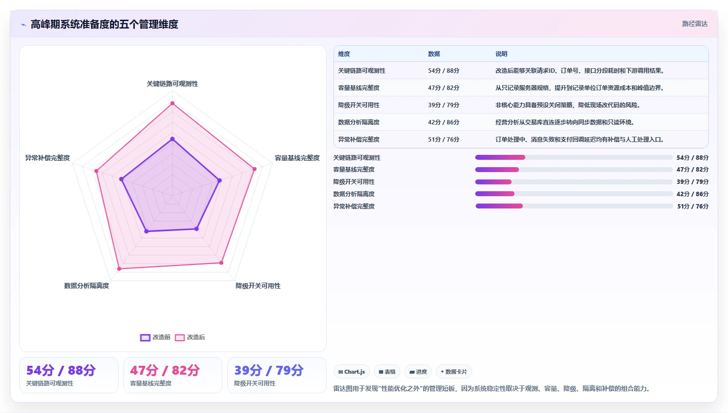 电商系统开发：企业管理层实战复盘：系统改造中高峰期卡顿的定位步骤