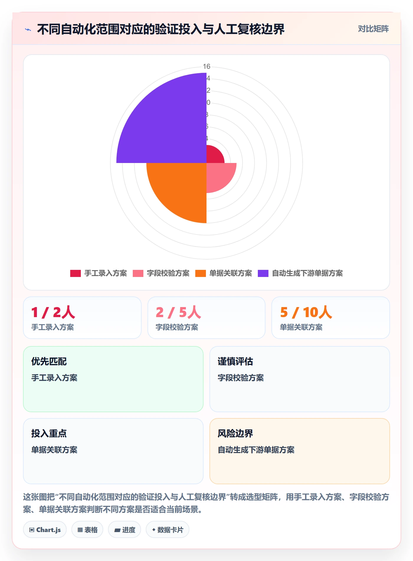 erp数据录入怎么选？单据规范相关的多店经营判断标准
