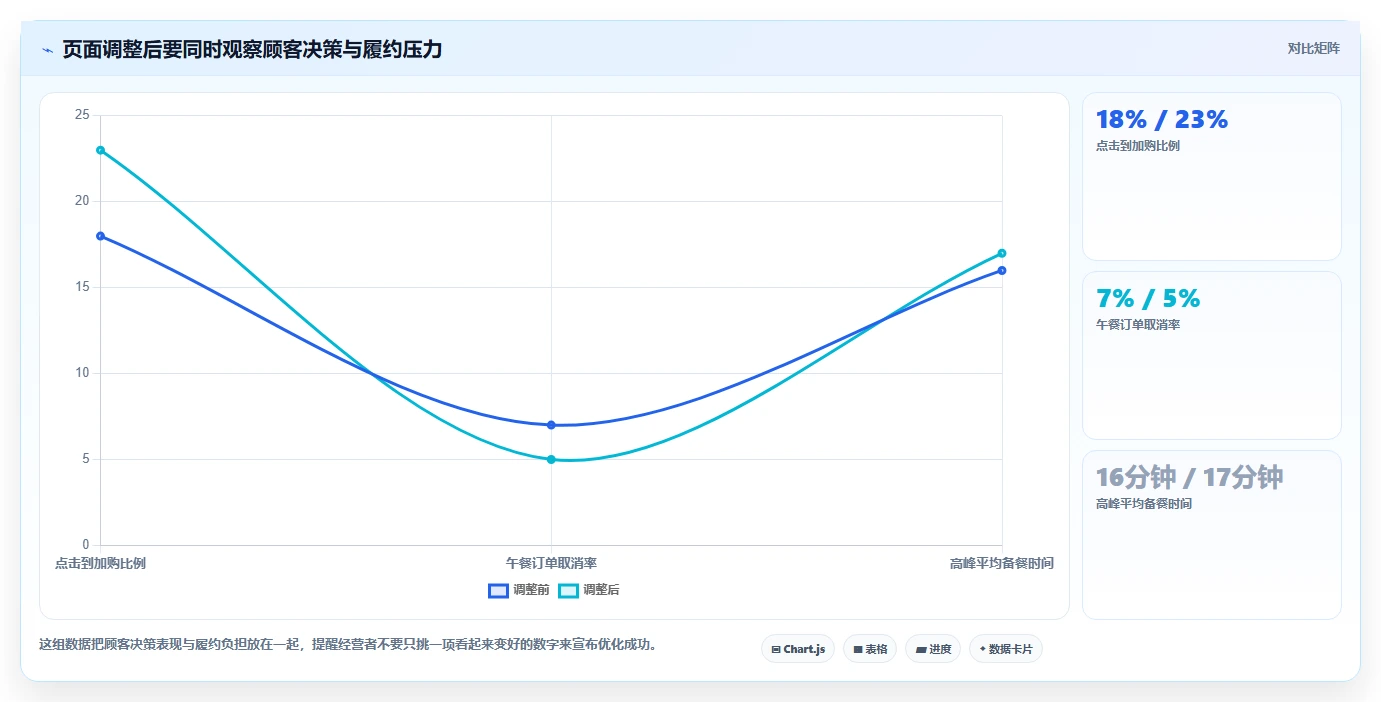 如何运营好一个店铺怎么优化？先从店铺定位的流程设计入手