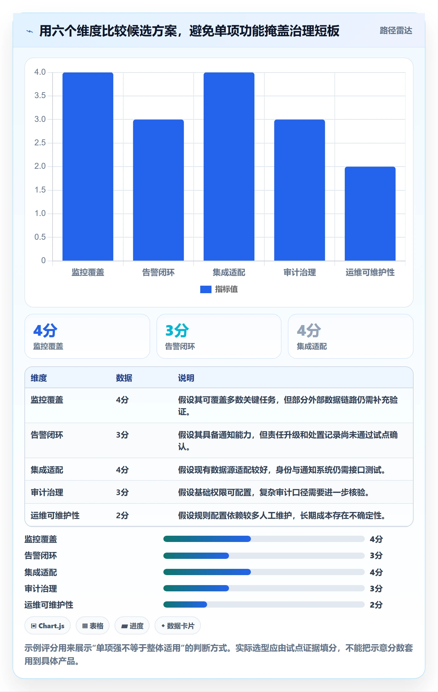 bi 平台怎么管？以实时监控为核心的选型方法方案