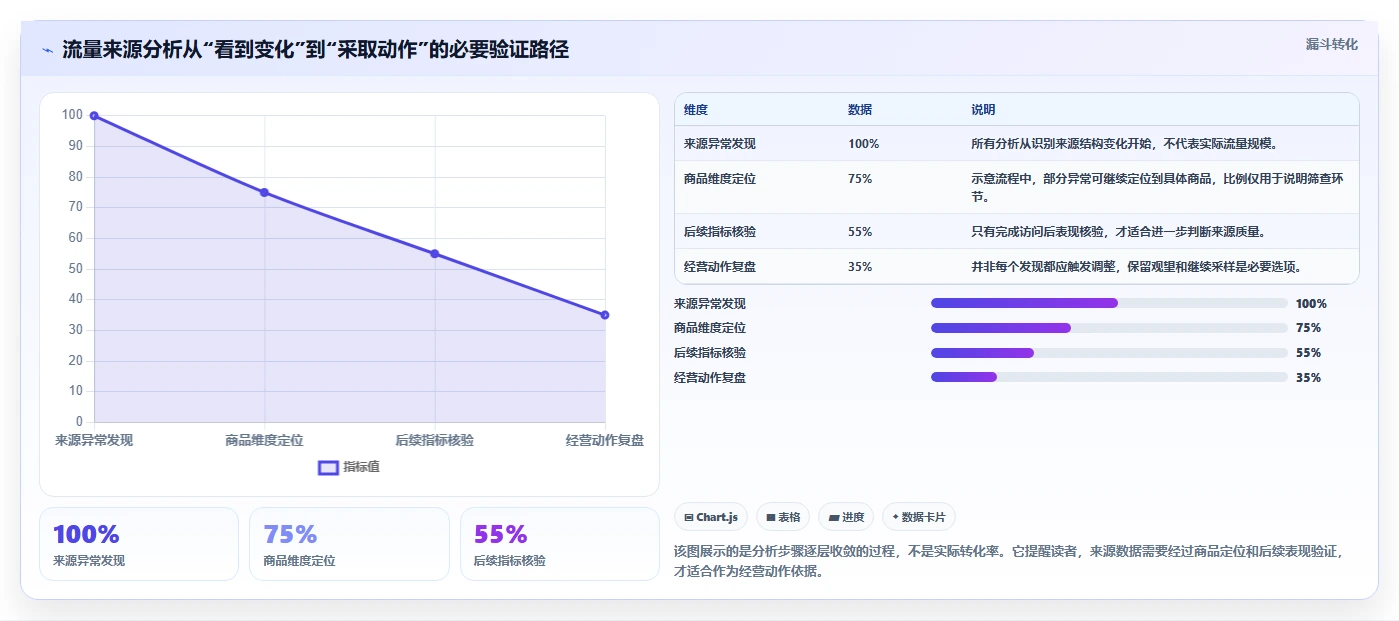 拼多多数据分析工具免费避坑指南:流量来源环节的核心功能要注意什么