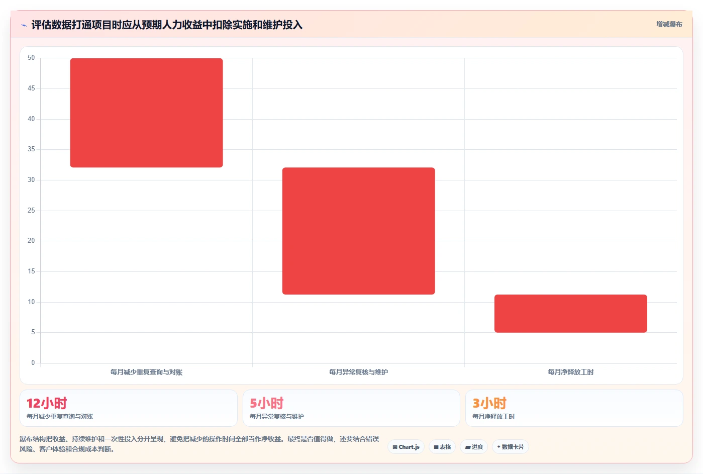 电商crm系统问题诊断：数据打通如何用中小商家改进