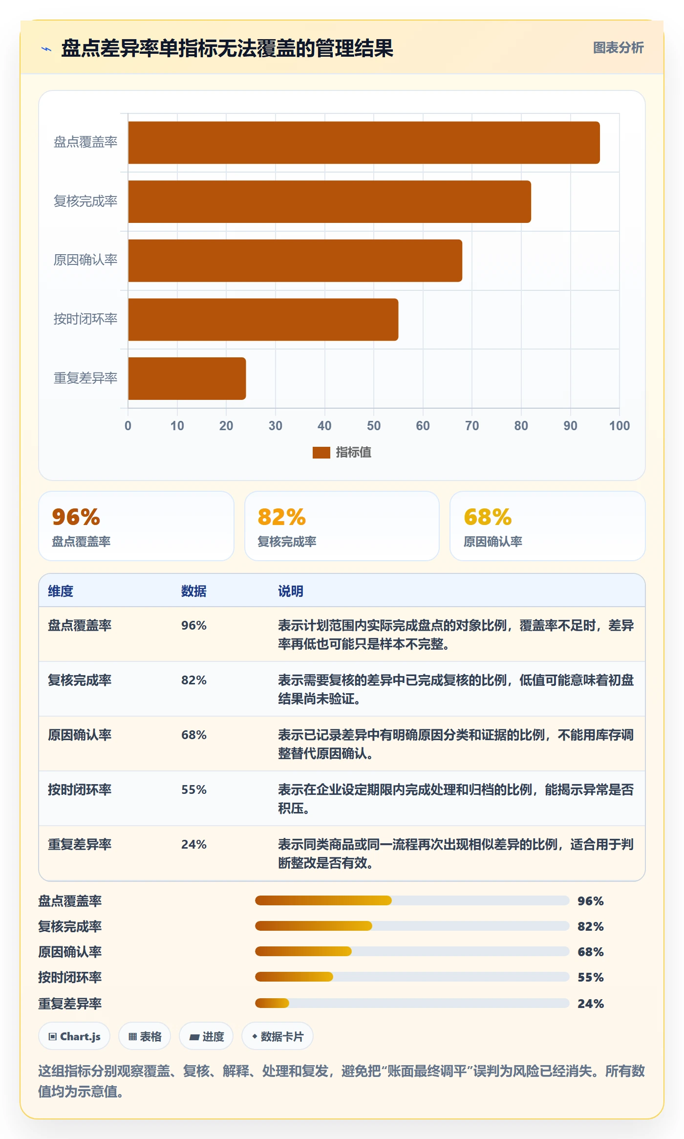 库存管理系统选择标准：盘点管理维度如何评估风险排查
