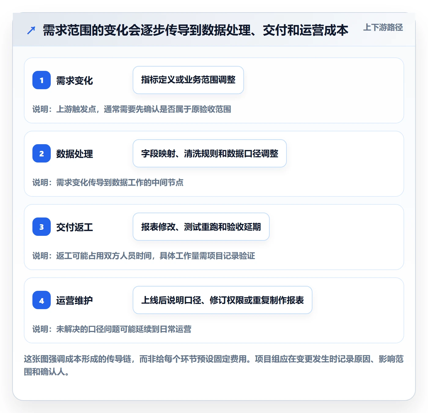 bi 平台落地清单：选型成本相关的精细化运营事项