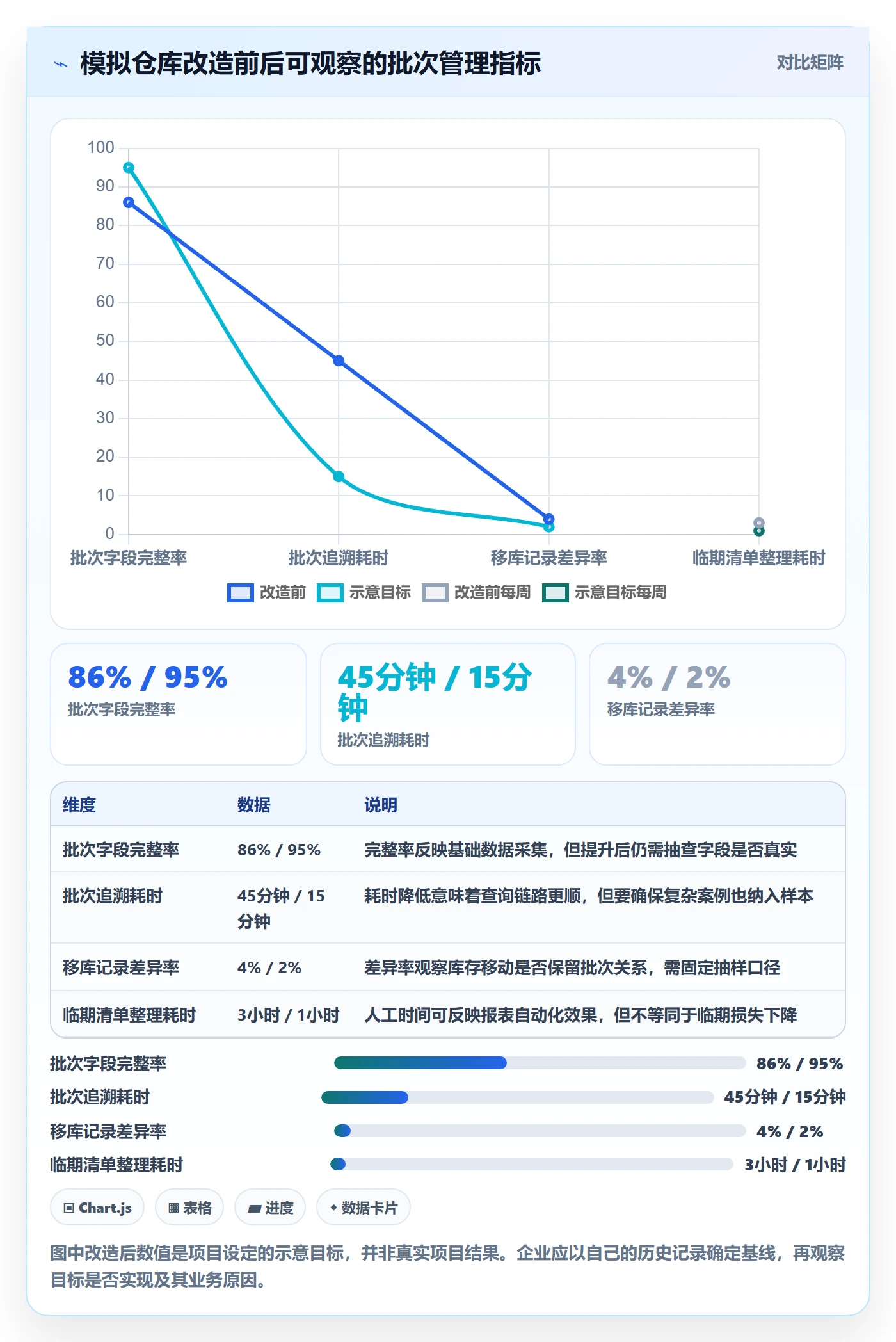 库存管理系统避坑指南：批次管理环节的增长策略要注意什么