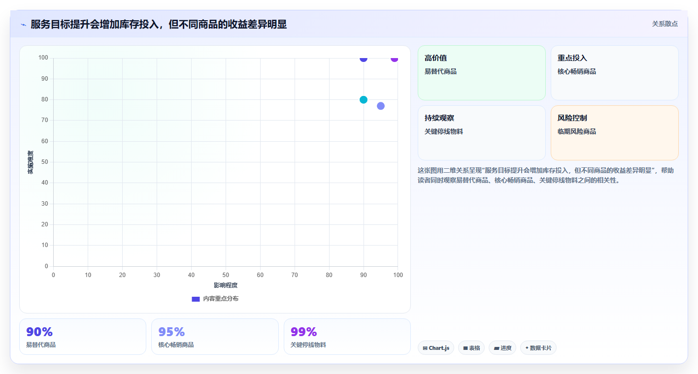 仓库安全库存管理方案设计：采购周期场景的工具对比怎么做