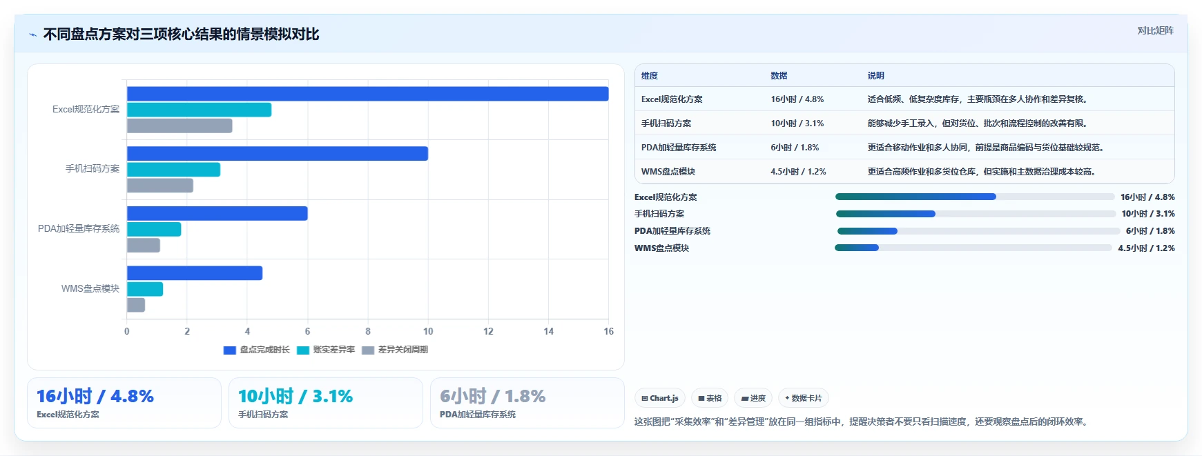 电商库存决策指南：用工具对比判断盘点管理方案