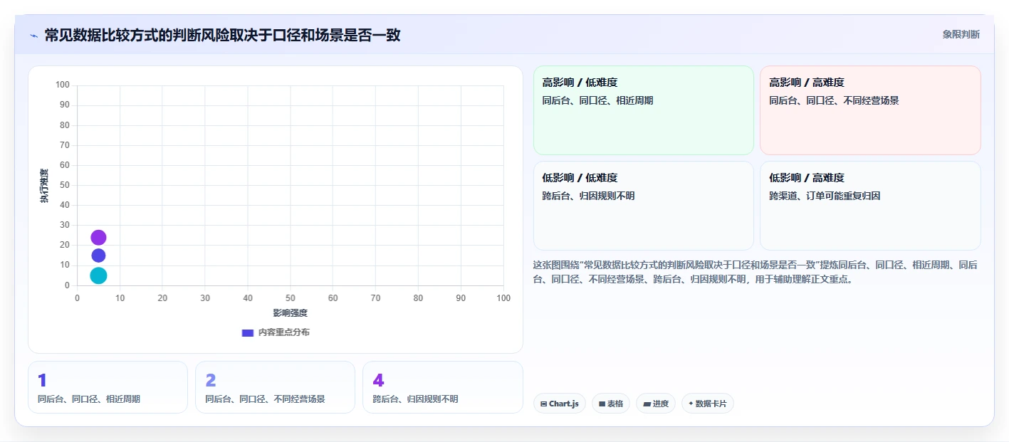 店铺运营包括哪些方面实践指南：流量运营的数据复盘怎样更有效