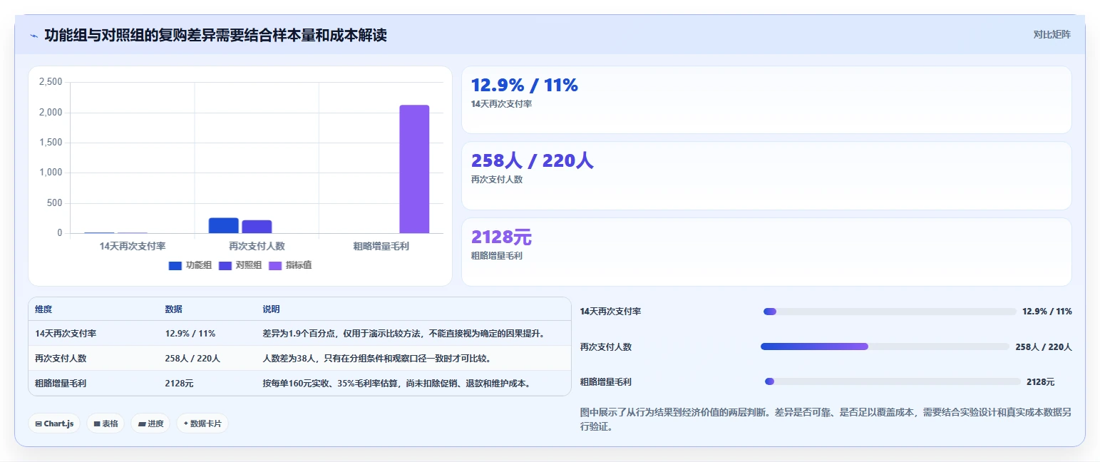 店铺运营包括哪些方面数据方法:用用户运营支撑核心功能判断