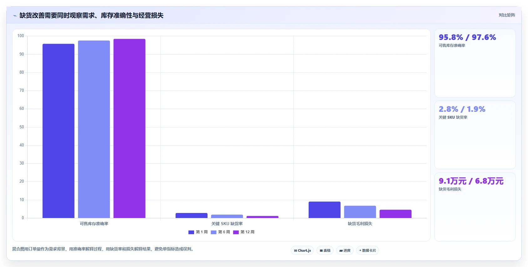 电商仓储管理:电商卖家数据视角:用绩效管理验证减少缺货损失