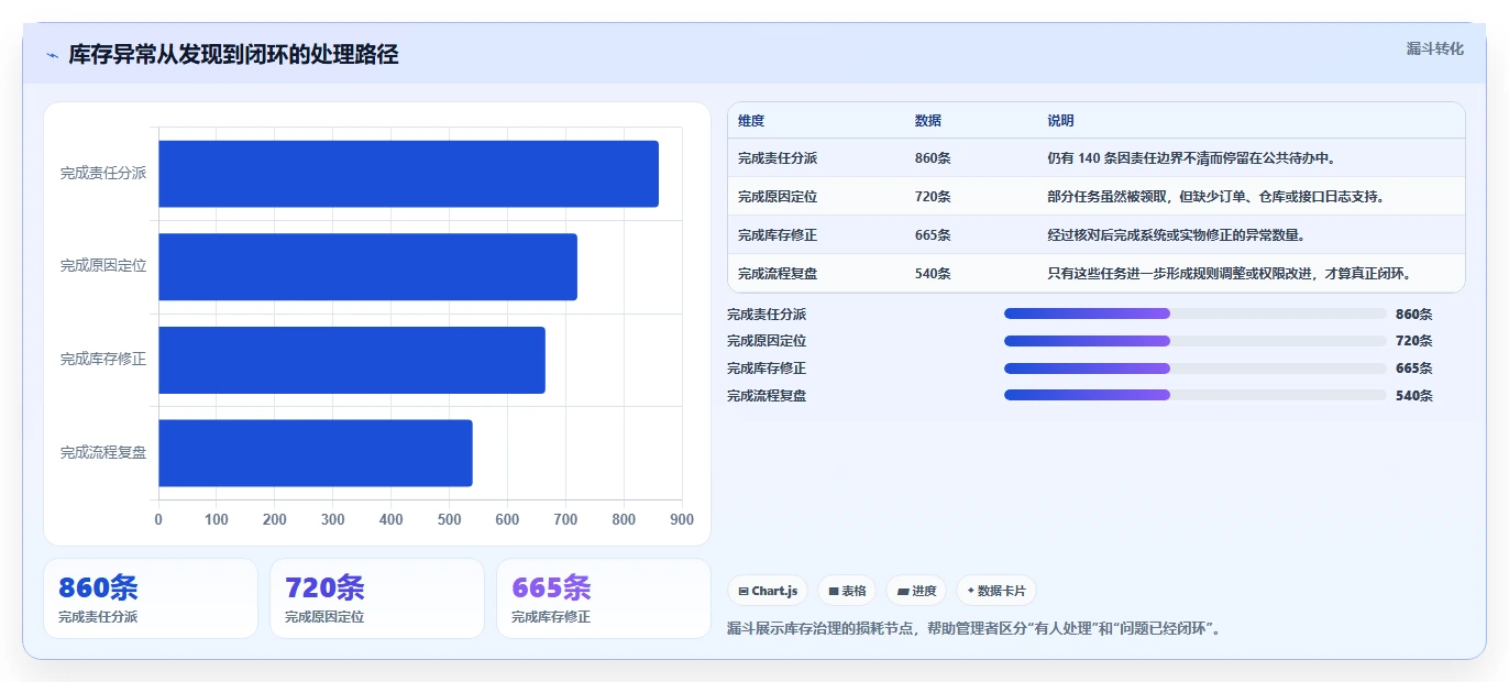 电商管理实践指南：库存协同的多店经营怎样更有效