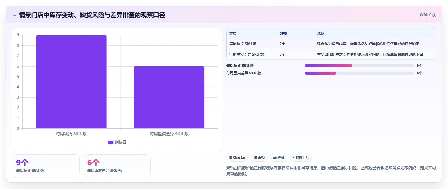 店铺运营包括哪些方面落地清单：库存管理相关的标准化管理事项