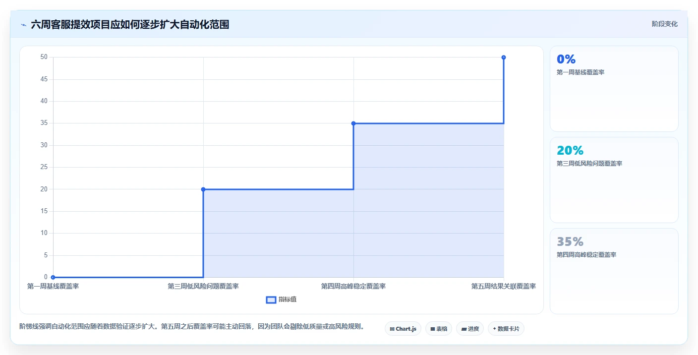 电商辅助软件：直播团队老板关心什么：客服提效能否解决成本难控制
