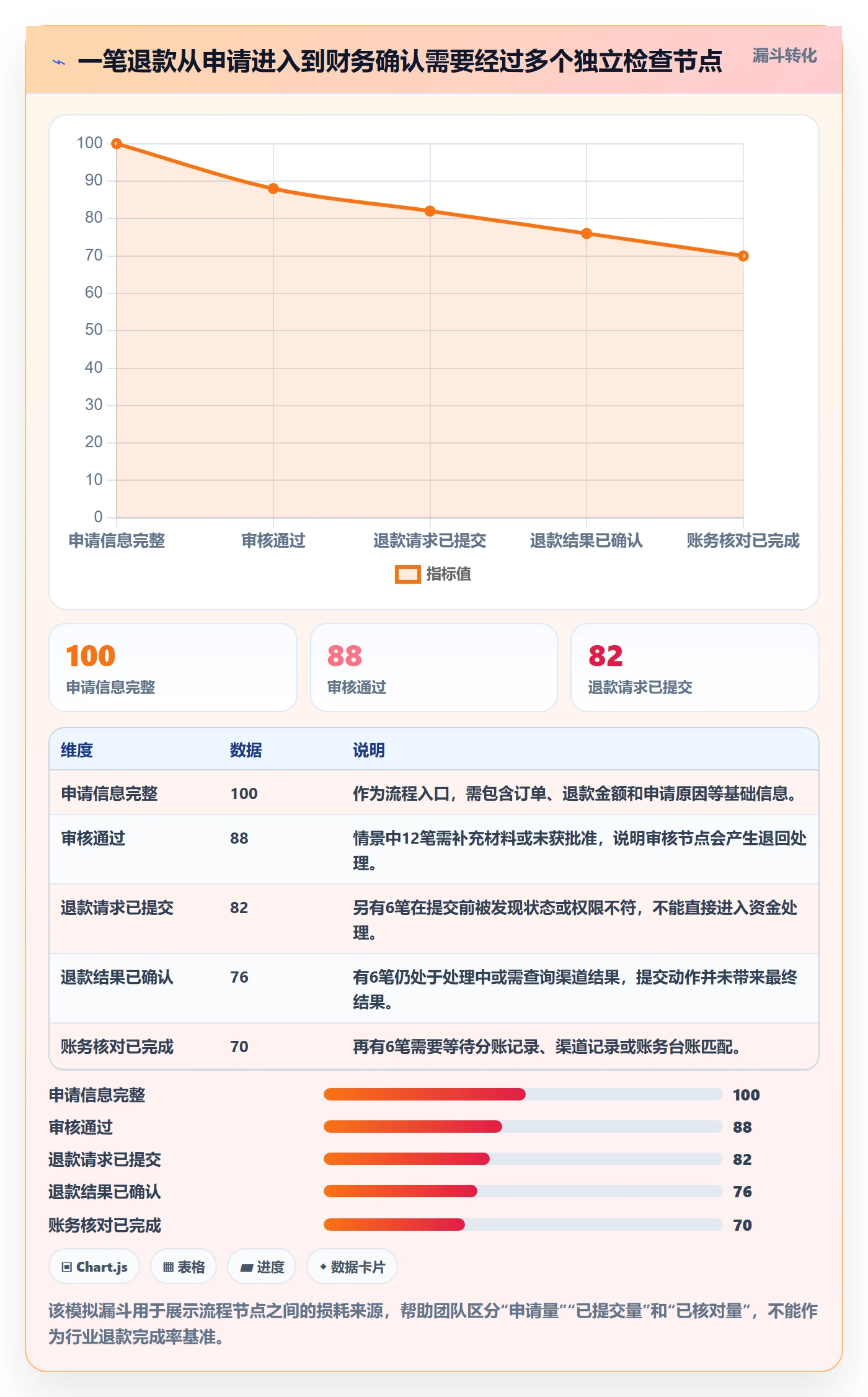 分账系统操作手册：退款处理对应的日常管理步骤