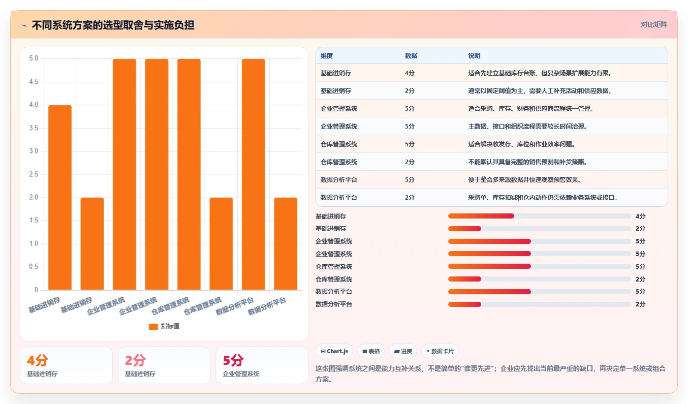 电商库存进阶课：围绕缺货预警完善选型方法