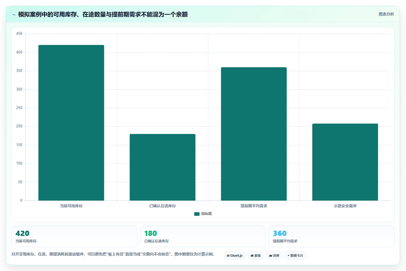 仓库安全库存管理选择标准：分级预警维度如何评估新手避坑