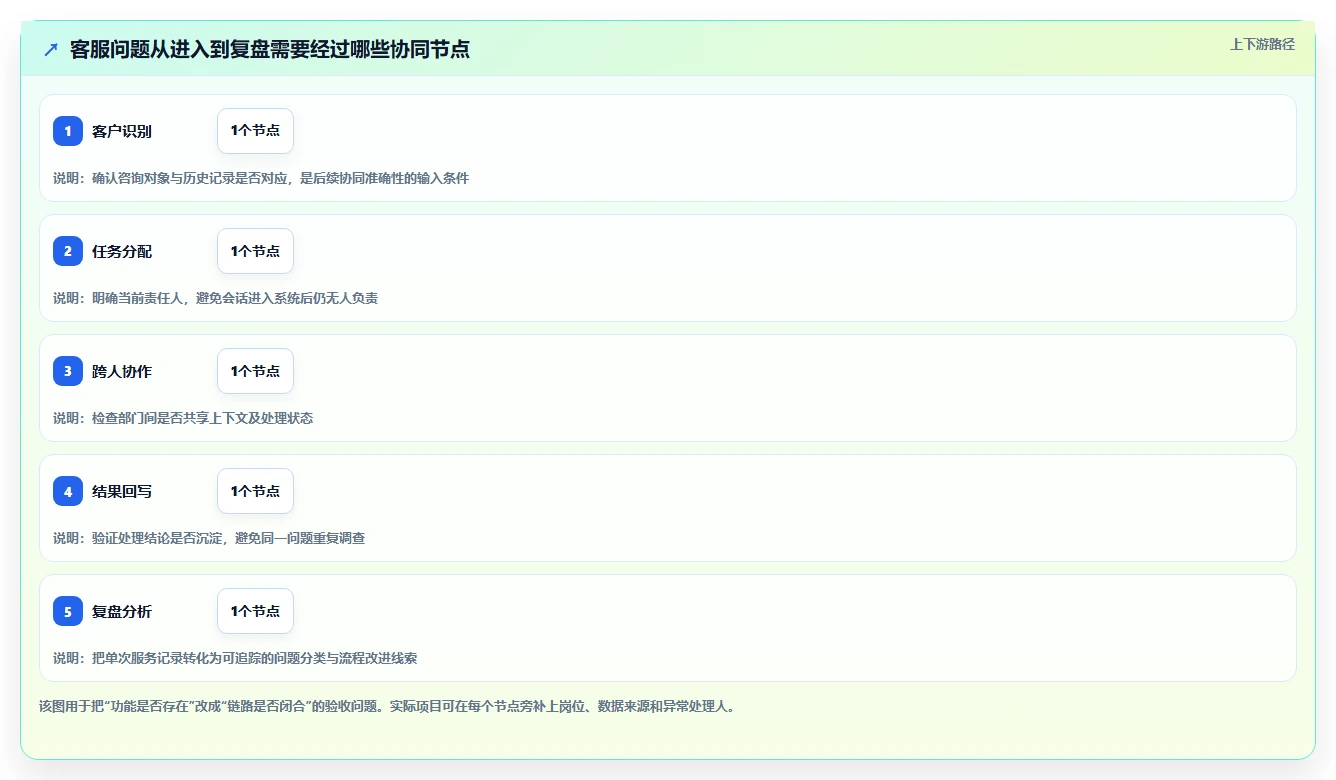 电商crm系统怎么选？客服协同相关的系统搭建判断标准
