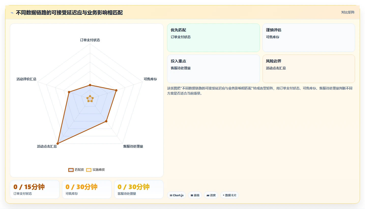运营数据运营框架：把数据采集纳入旺季准备