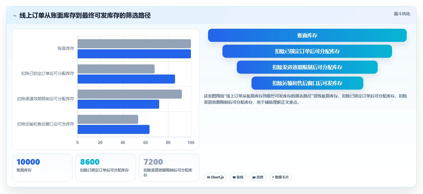 库存出入库：品牌零售商从零入门：补货决策先掌握批次效期