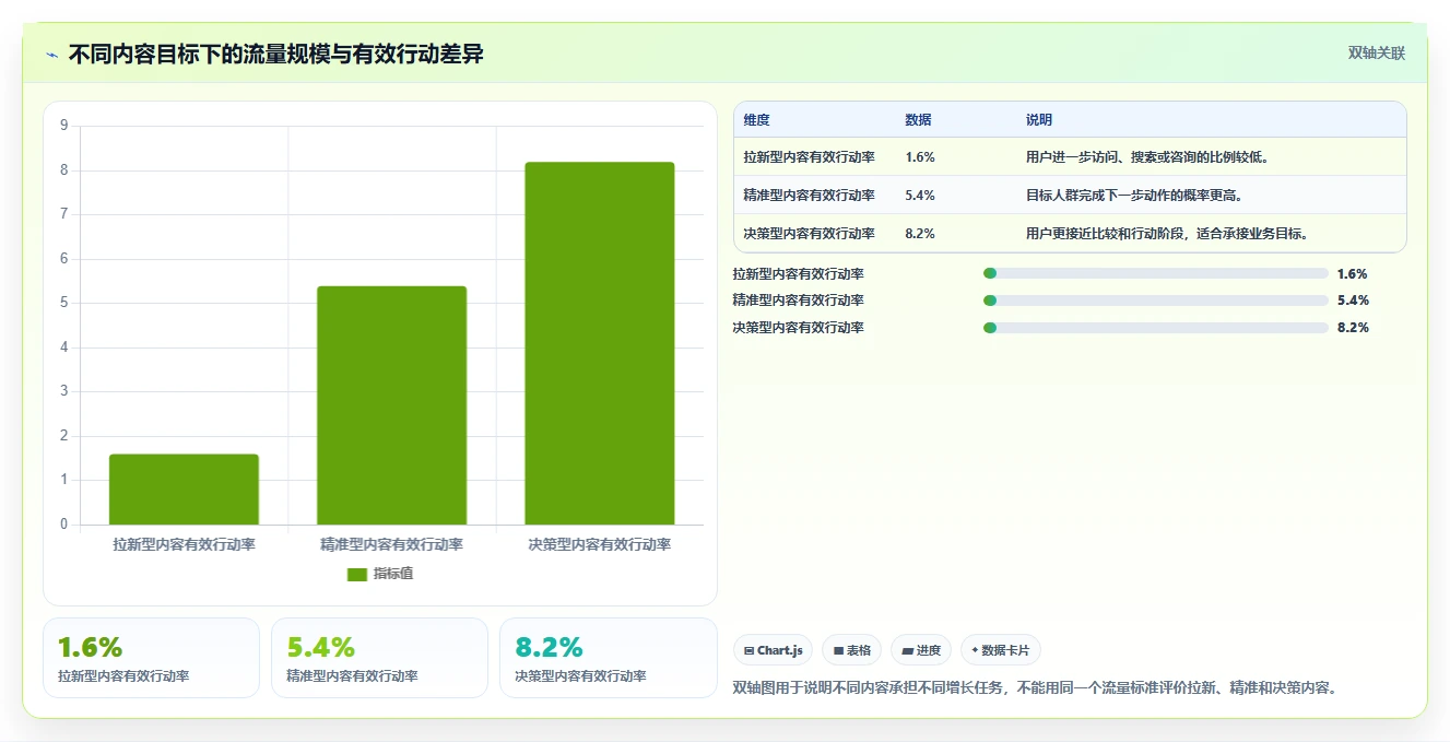 小红书数据分析：增长负责人增长视角：用人群画像放大找到有效选题
