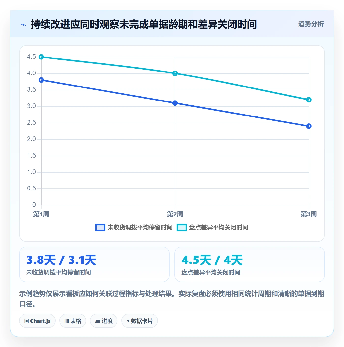 库存管理系统从0到1：出入库流程的多店经营与操作要点