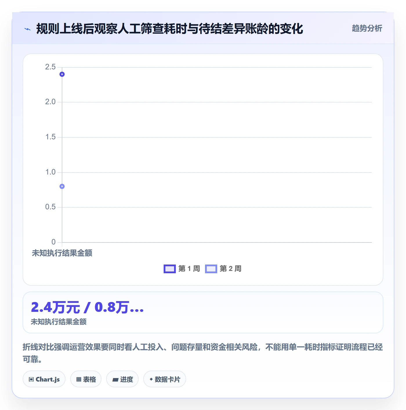 分账系统运营框架：把多方结算纳入落地案例