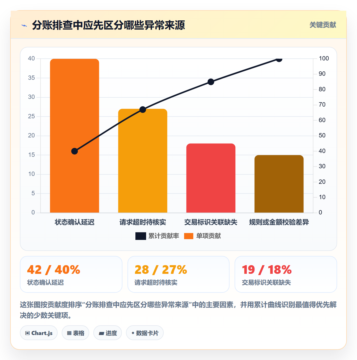 分账系统检查方法：通过资金路由评估效率提升质量