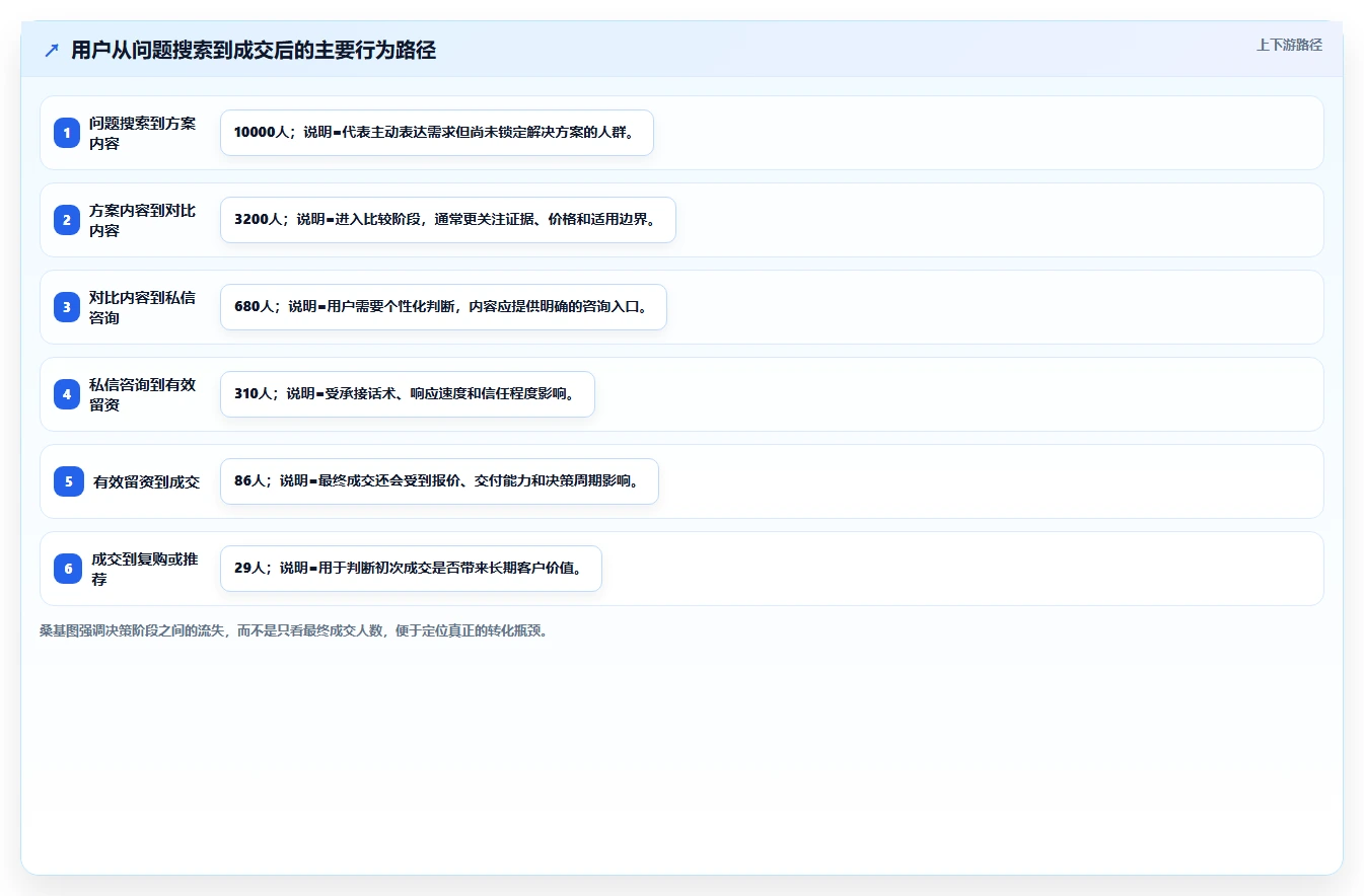小红书数据分析：创业团队年度版清单：人群洞察需要检查哪些环节