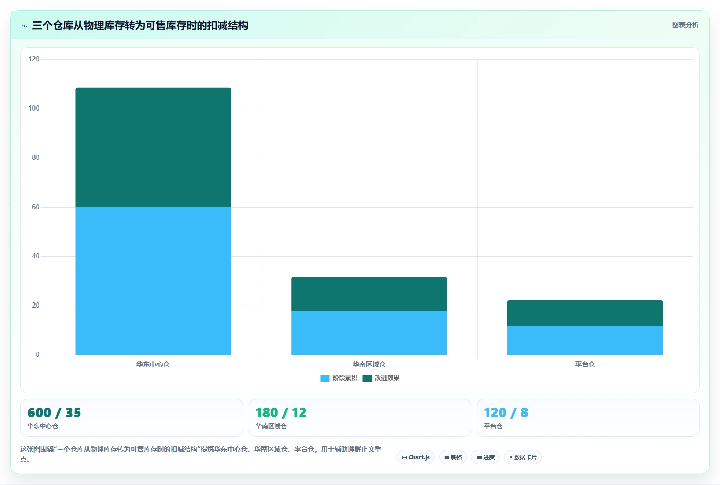电商库存实践指南：多仓同步的选型方法怎样更有效