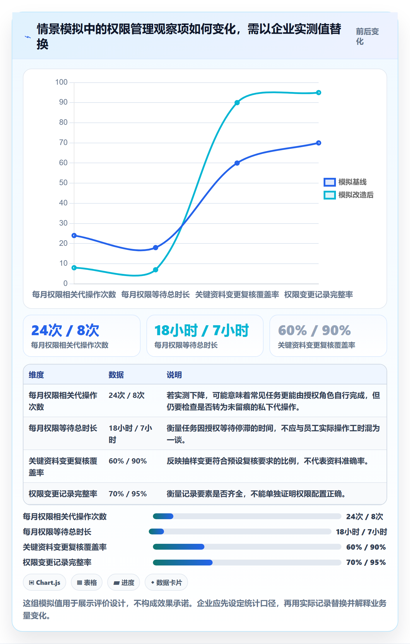 erp数据录入决策指南：用团队协同判断权限分工方案