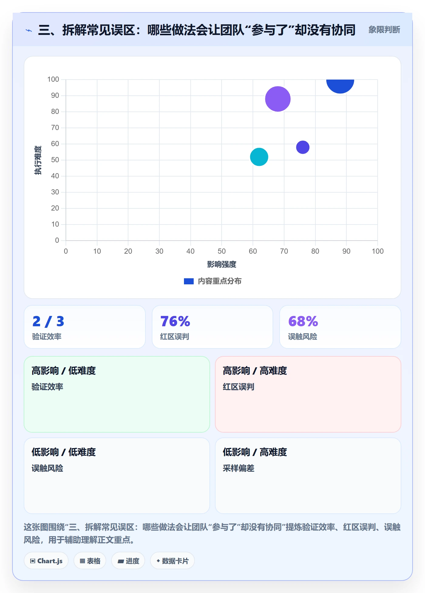 三、拆解常见误区：哪些做法会让团队“参与了”却没有协同