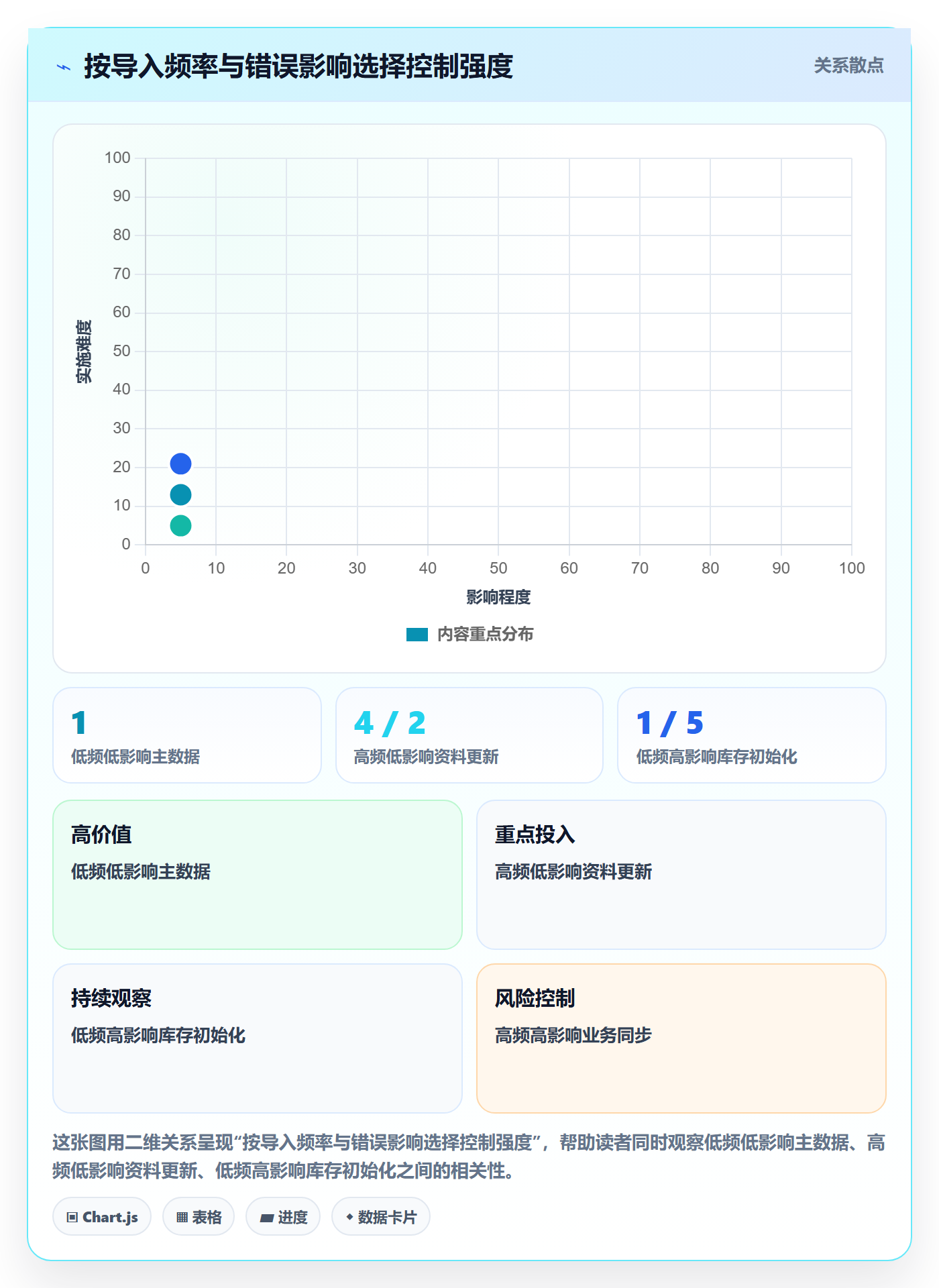 erp数据录入执行标准：批量导入环节如何体现工具对比