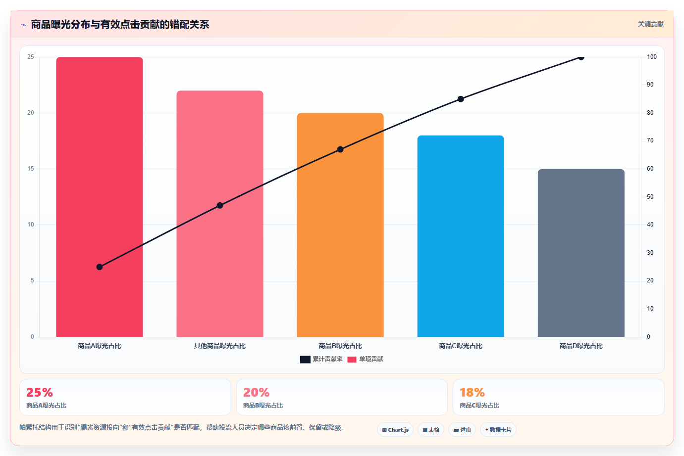 直播数据复盘：投流人员操作手册：货盘调整中的点击率怎么落地