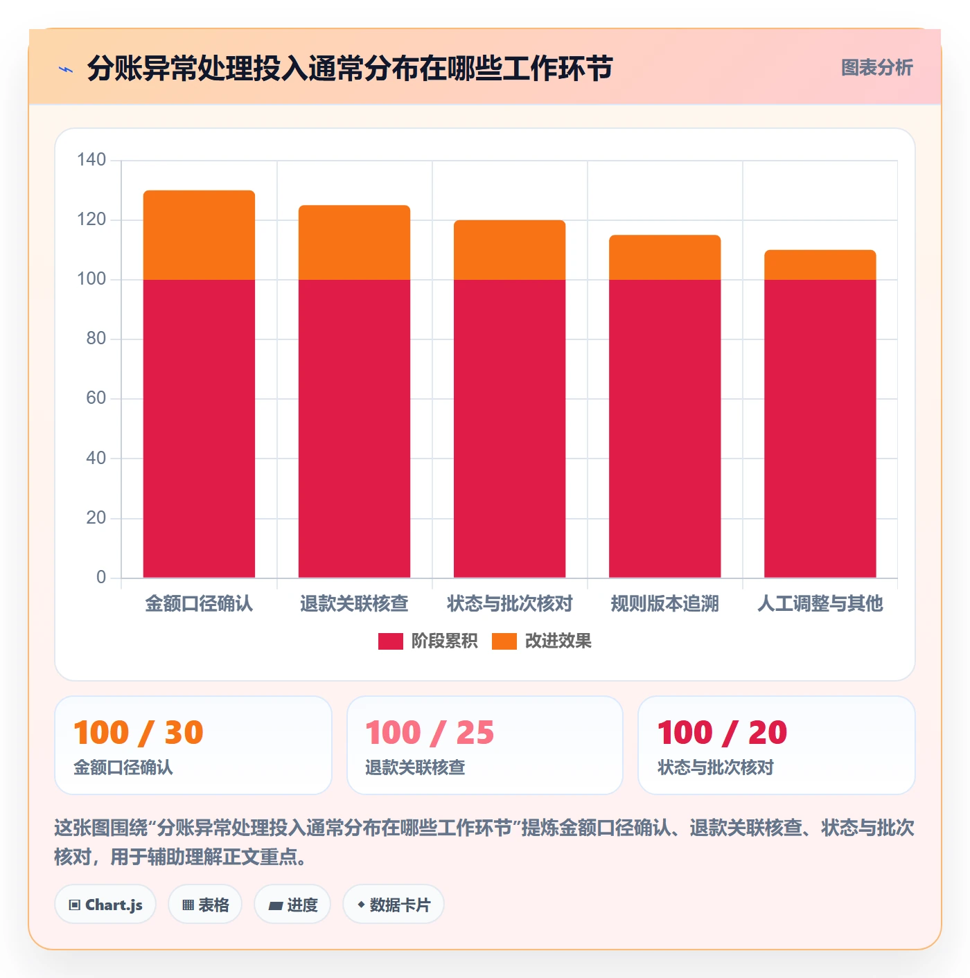 分账系统从0到1：分账规则的实操教程与操作要点