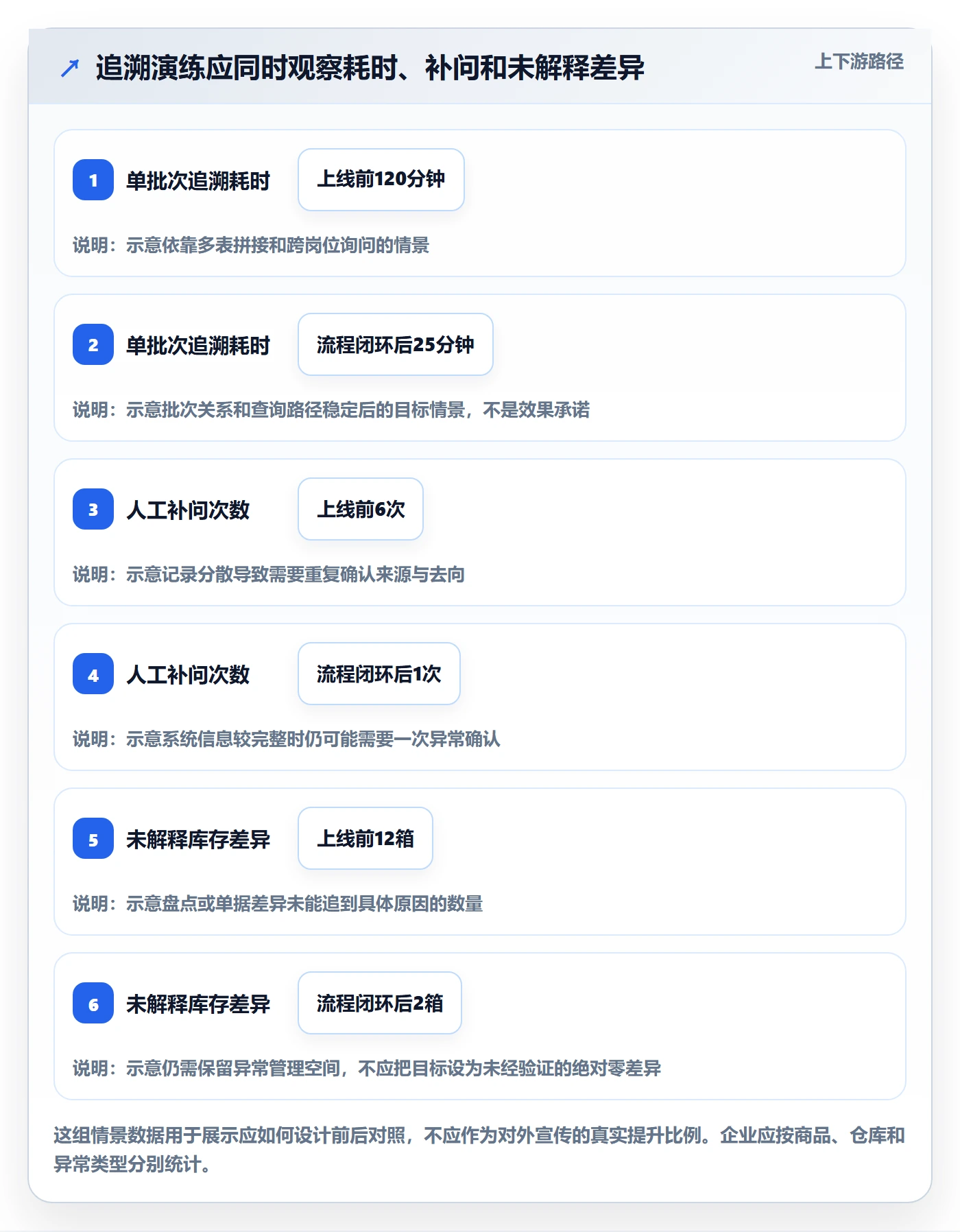 库存管理系统从0到1：批次管理的增长策略与操作要点
