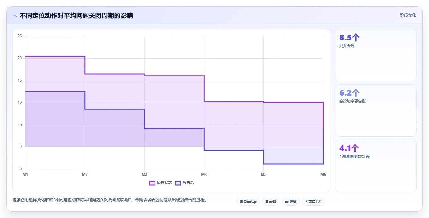 电商系统开发：品牌商家实战复盘：系统改造中需求反复的定位步骤