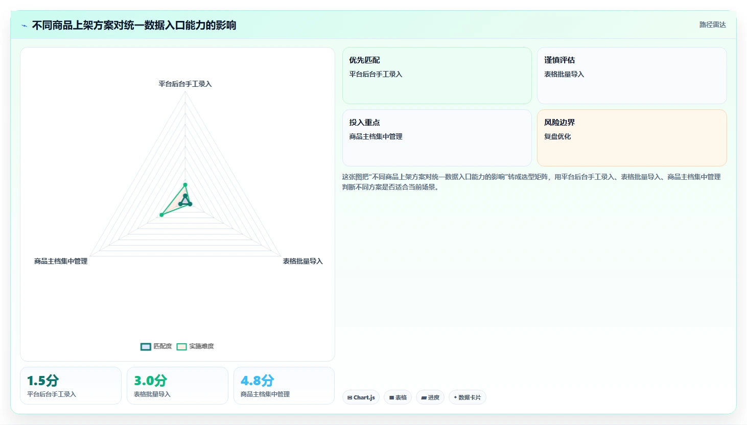 电商辅助软件：个人卖家对比指南：不同商品上架方案如何影响统一数据入口