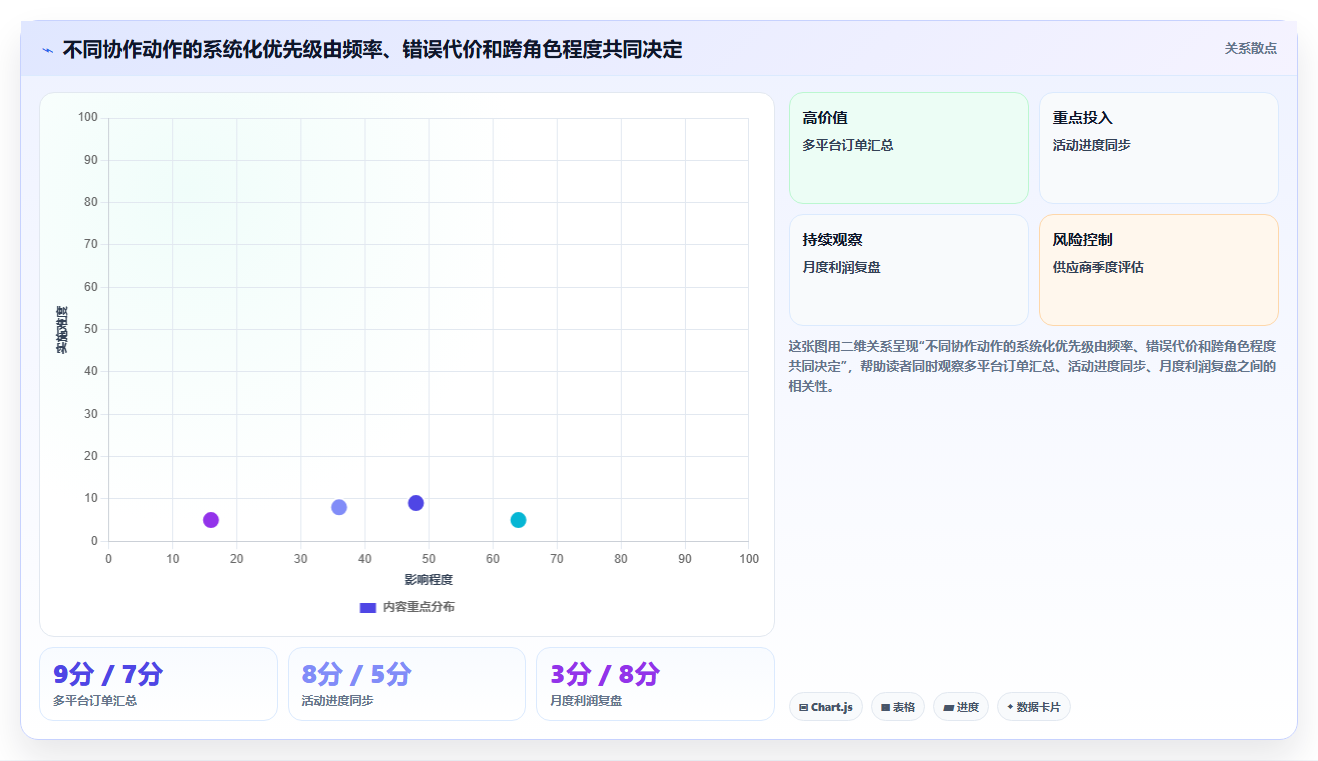 电商辅助软件：多平台卖家成本视角：团队协作如何避免重复工作多