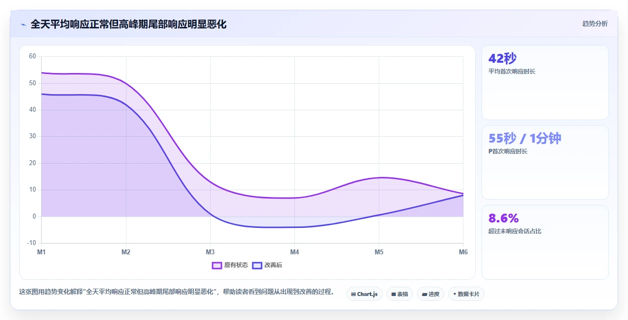电商辅助软件：店铺主管团队版方案：客服提效的目标、动作与检查点