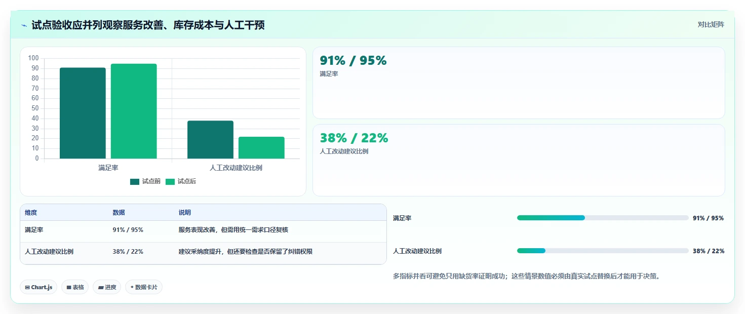 仓库安全库存管理选择标准：动态调整维度如何评估自动化方案