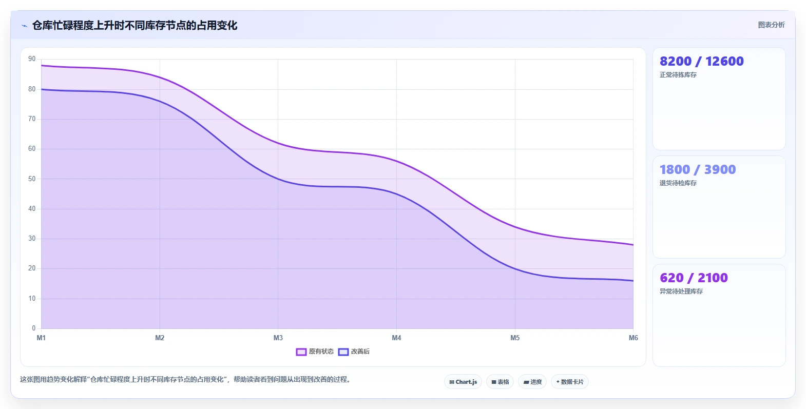 电商仓储管理：仓库新手新手问答：绩效管理做不好会出现哪些库存积压