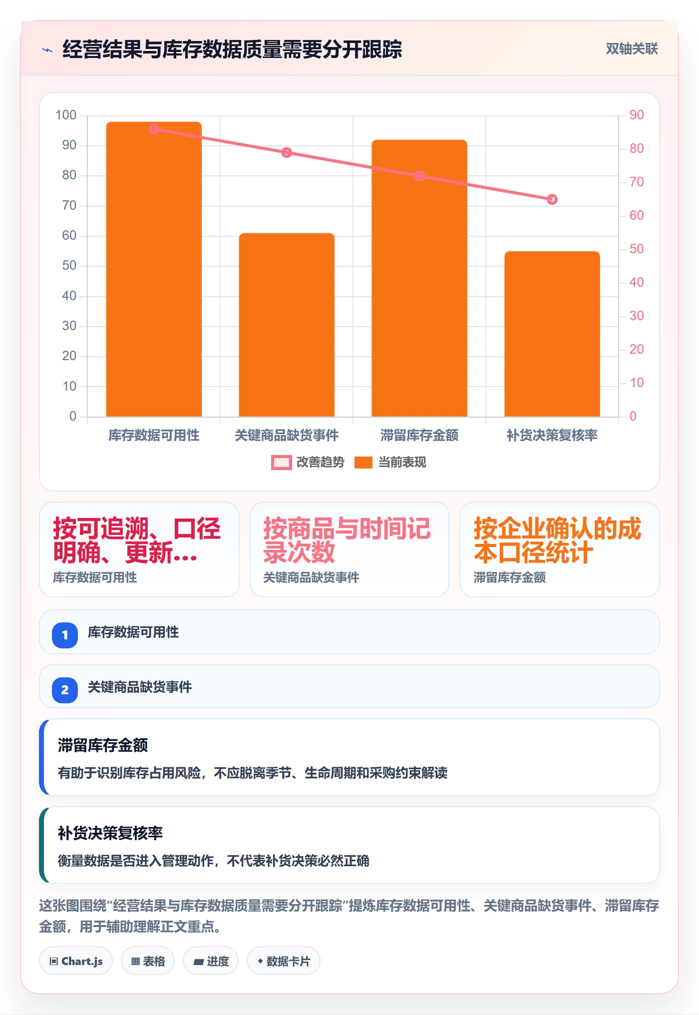库存管理系统改造重点：从盘点管理推进增长策略