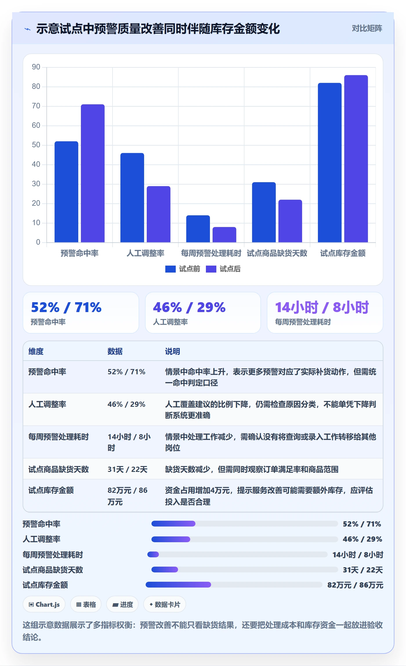 库存管理系统升级方案：用工具对比改善补货预警