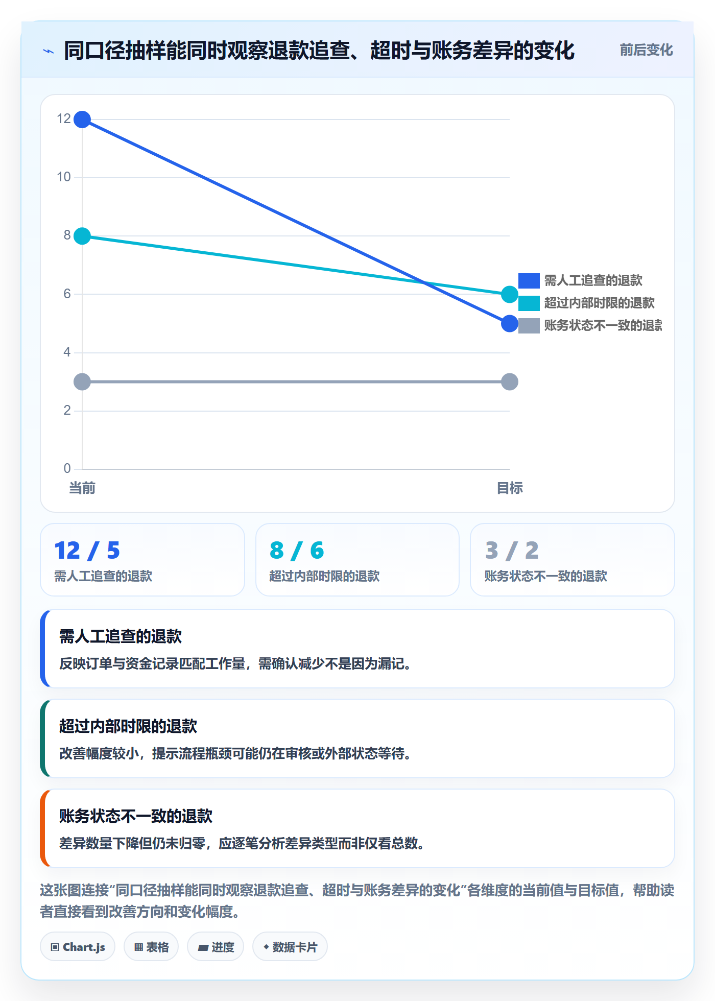 分账系统运营框架：把退款处理纳入团队协同