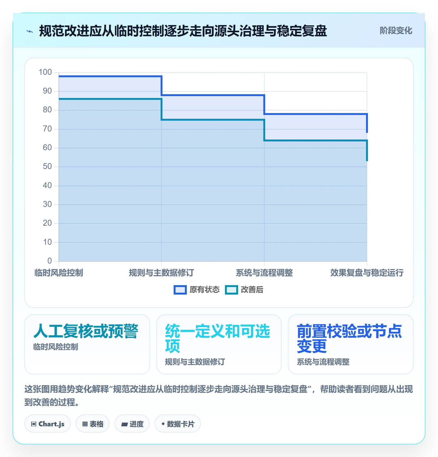 erp数据录入问题诊断：单据规范如何用数据复盘改进