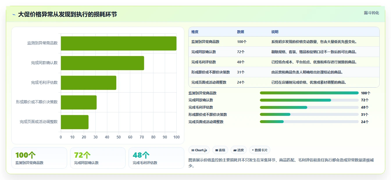 电商辅助软件：店铺主管选型思路：大促备战应重点评估价格监控